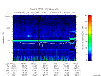 rpws key parameter data