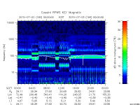 rpws key parameter data