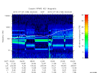 rpws key parameter data