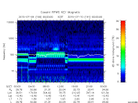 rpws key parameter data