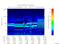 rpws key parameter data
