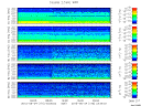 T2015175_2_5KHZ_WFB thumbnail Spectrogram