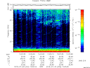 T2015204_13_75KHZ_WBB thumbnail Spectrogram