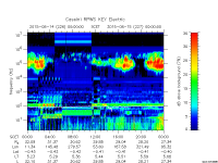 rpws key parameter data
