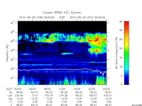 rpws key parameter data