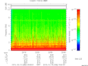 T2015286_23_10KHZ_WBB thumbnail Spectrogram