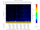 T2015293_13_75KHZ_WBB thumbnail Spectrogram