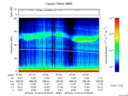 T2016014_07_75KHZ_WBB thumbnail Spectrogram