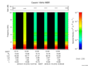 T2016015_12_10KHZ_WBB thumbnail Spectrogram