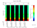 T2016015_13_10KHZ_WBB thumbnail Spectrogram