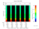 T2016015_15_10KHZ_WBB thumbnail Spectrogram