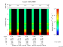 T2016015_17_10KHZ_WBB thumbnail Spectrogram