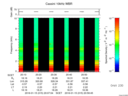 T2016015_20_10KHZ_WBB thumbnail Spectrogram