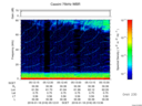 T2016018_05_75KHZ_WBB thumbnail Spectrogram