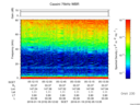 T2016019_05_75KHZ_WBB thumbnail Spectrogram