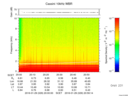 T2016029_20_10KHZ_WBB thumbnail Spectrogram