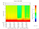 T2016029_21_10KHZ_WBB thumbnail Spectrogram