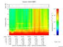 T2016029_22_10KHZ_WBB thumbnail Spectrogram