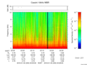 T2016030_03_10KHZ_WBB thumbnail Spectrogram