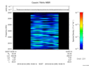 T2016035_18_2025KHZ_WBB thumbnail Spectrogram