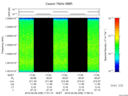 T2016039_17_10025KHZ_WBB thumbnail Spectrogram