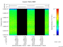 T2016040_17_10025KHZ_WBB thumbnail Spectrogram