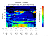 rpws key parameter data