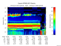 rpws key parameter data