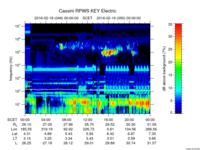 rpws key parameter data