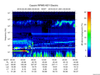 rpws key parameter data