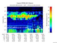 rpws key parameter data