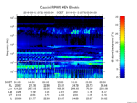 rpws key parameter data