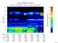 rpws key parameter data