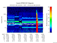 rpws key parameter data
