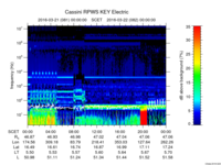 rpws key parameter data
