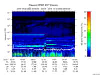 rpws key parameter data