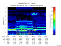 rpws key parameter data