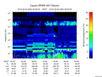 rpws key parameter data
