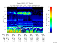 rpws key parameter data