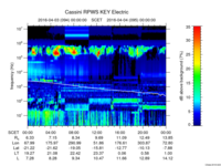 rpws key parameter data