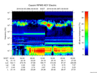 rpws key parameter data