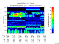 rpws key parameter data