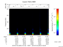 T2016205_01_75KHZ_WBB thumbnail Spectrogram