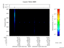 T2016227_02_325KHZ_WBB thumbnail Spectrogram
