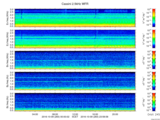 T2016283_2_5KHZ_WFB thumbnail Spectrogram