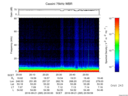 T2016265_20_75KHZ_WBB thumbnail Spectrogram