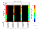 T2016277_18_75KHZ_WBB thumbnail Spectrogram