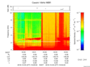T2016277_19_10KHZ_WBB thumbnail Spectrogram
