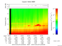 T2016277_20_10KHZ_WBB thumbnail Spectrogram