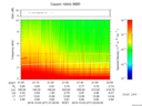 T2016277_21_10KHZ_WBB thumbnail Spectrogram